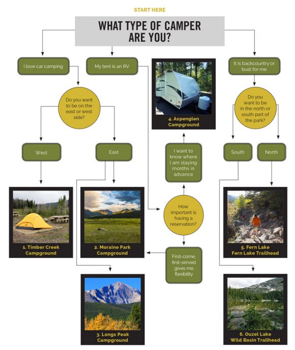 RM-camping-infographic_800